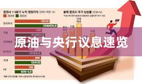 原油与央行议息速览